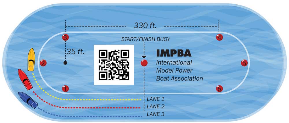 Boat Racing Rules and Etiquette