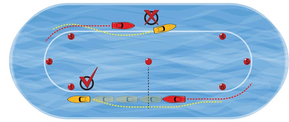 Boat Racing Rules and Etiquette